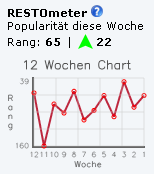 RESTOmeter